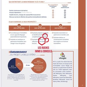 Property in Carre d'Argent