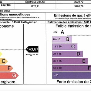 Property in Carre d'Argent